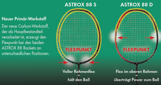 Yonex Astrox 88S "Skill" - Doppelspieler-innen-Racket